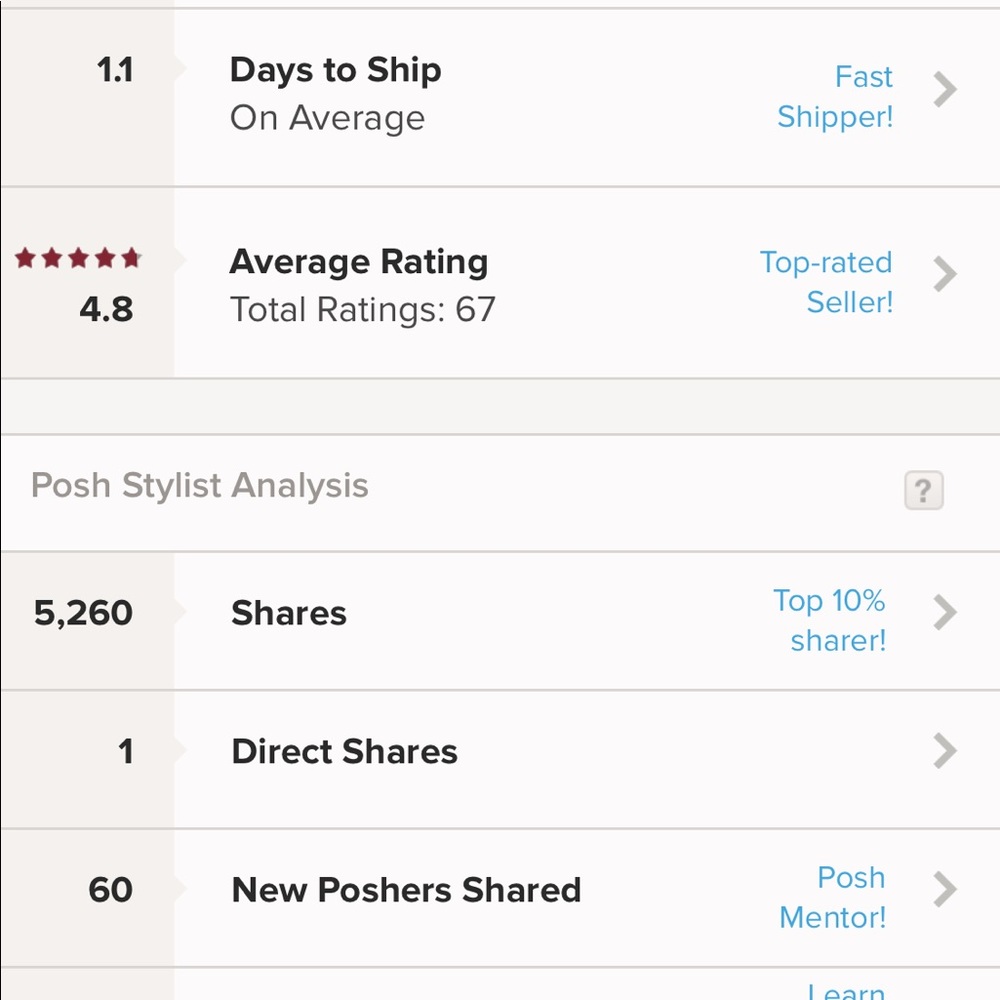 Top Rated Seller & Quick Shipper